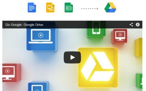 Herramientas de Google para enfermería